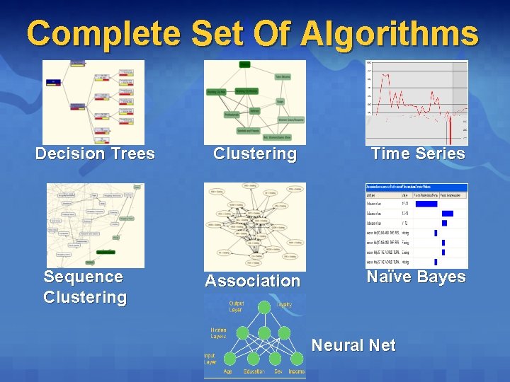 Complete Set Of Algorithms Decision Trees Sequence Clustering Time Series Association Naïve Bayes Neural