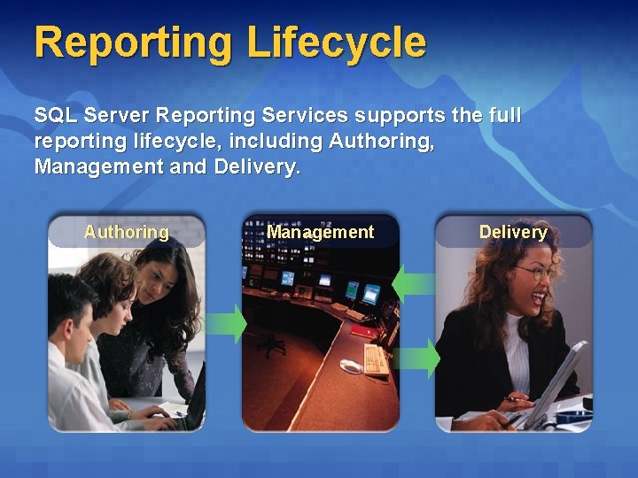 Reporting Lifecycle SQL Server Reporting Services supports the full reporting lifecycle, including Authoring, Management