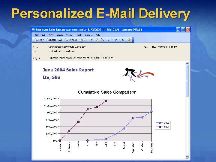 Personalized E-Mail Delivery Personalized E-Mail Delivery