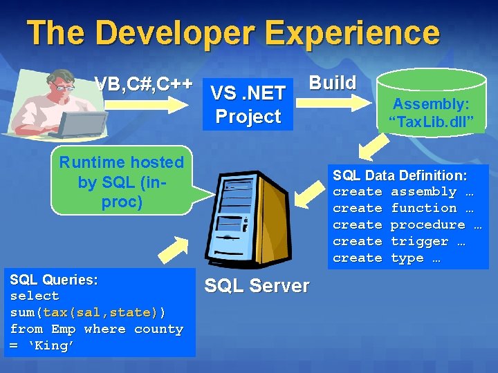 The Developer Experience VB, C#, C++ VS. NET Build Project Runtime hosted by SQL