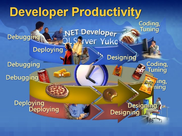 Developer Productivity 