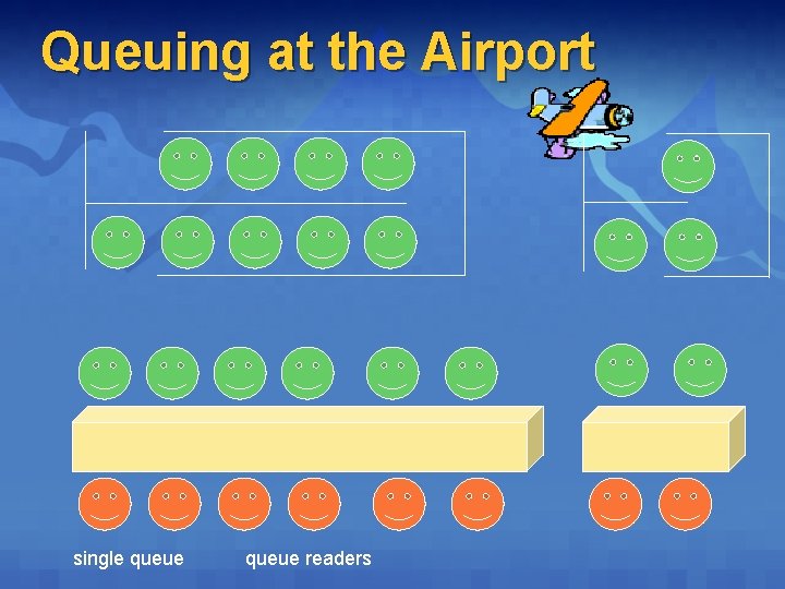 Queuing at the Airport single queue readers 
