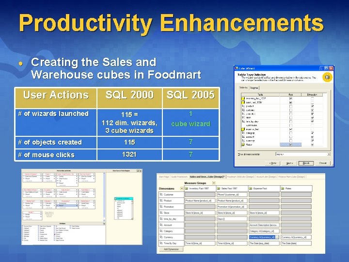 Productivity Enhancements ● Creating the Sales and Warehouse cubes in Foodmart User Actions SQL