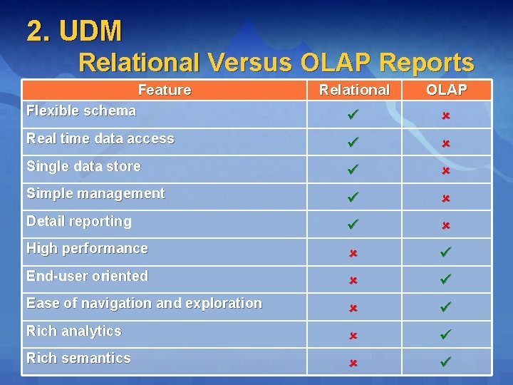 2. UDM Relational Versus OLAP Reports Feature Relational OLAP Flexible schema ü û Real
