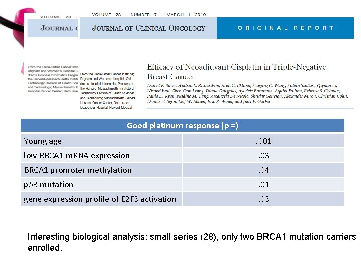 Good platinum response (p =) Young age . 001 low BRCA 1 m. RNA