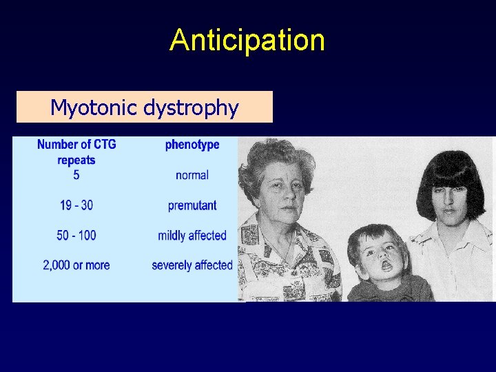 Anticipation Myotonic dystrophy 