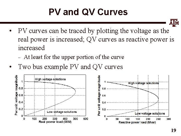 PV and QV Curves • PV curves can be traced by plotting the voltage