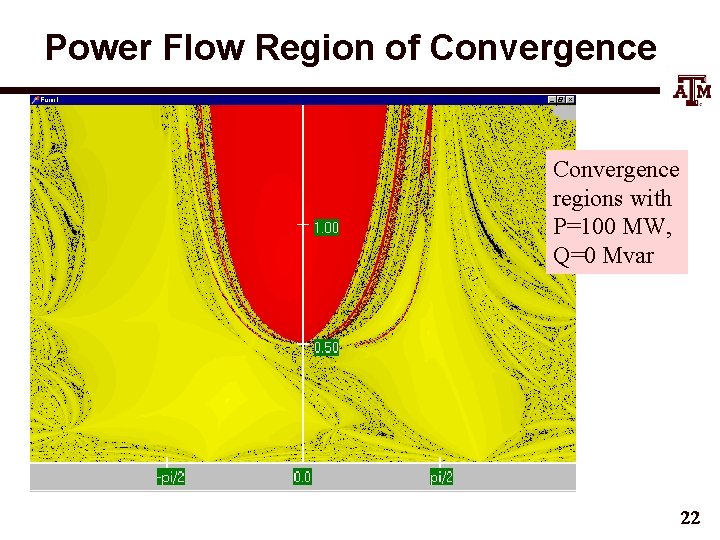 Power Flow Region of Convergence regions with P=100 MW, Q=0 Mvar 22 