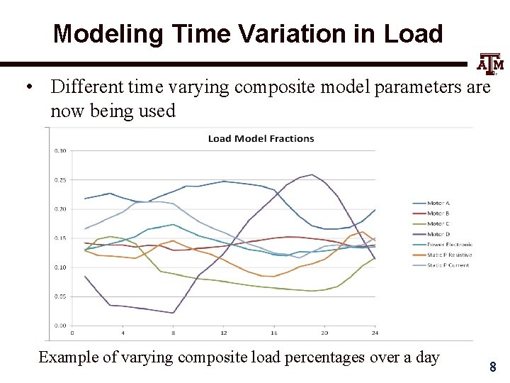 Modeling Time Variation in Load • Different time varying composite model parameters are now