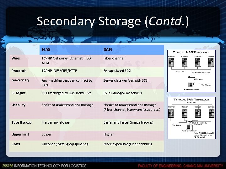 Secondary Storage (Contd. ) NAS SAN Wires TCP/IP Networks, Ethernet, FDDI, ATM Fiber channel