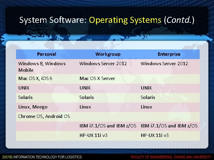 System Software: Operating Systems (Contd. ) Personal Workgroup Enterprise Windows 8, Windows Mobile Windows