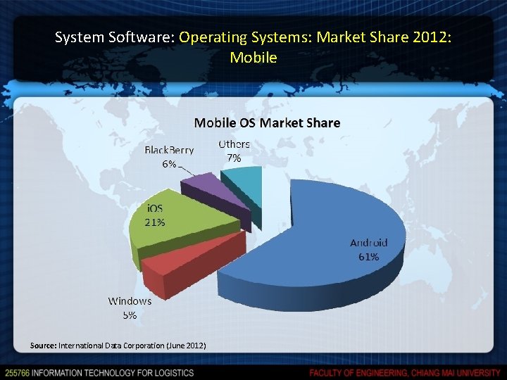 System Software: Operating Systems: Market Share 2012: Mobile Source: International Data Corporation (June 2012)