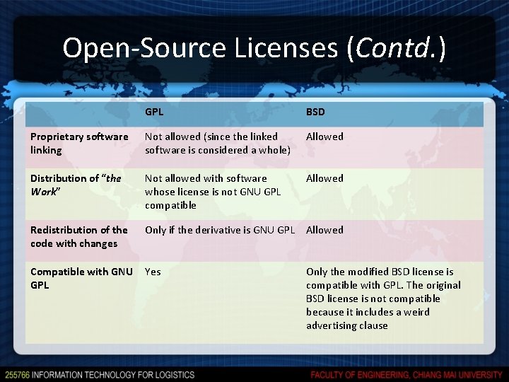 Open-Source Licenses (Contd. ) GPL BSD Proprietary software linking Not allowed (since the linked Open-Source Licenses (Contd. ) GPL BSD Proprietary software linking Not allowed (since the linked