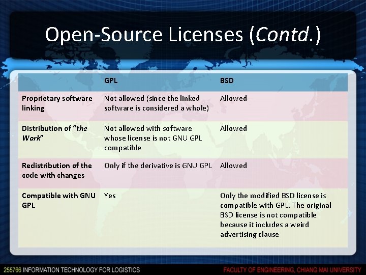 Open-Source Licenses (Contd. ) GPL BSD Proprietary software linking Not allowed (since the linked