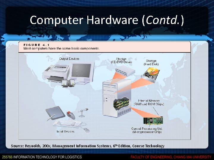 Computer Hardware (Contd. ) Source: Reynolds, 200 x, Management Information Systems, 6 th Edition, Computer Hardware (Contd. ) Source: Reynolds, 200 x, Management Information Systems, 6 th Edition,