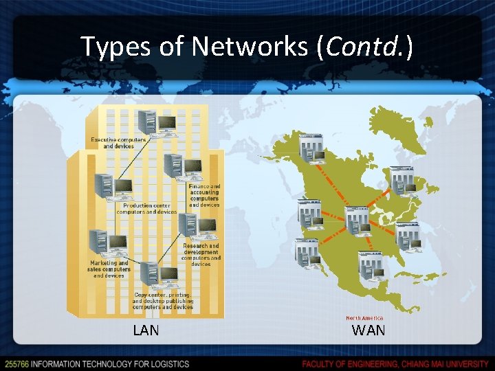 Types of Networks (Contd. ) LAN WAN Types of Networks (Contd. ) LAN WAN