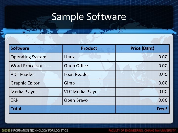 Sample Software Product Price (Baht) Operating System Linux 0. 00 Word Processor Open Office