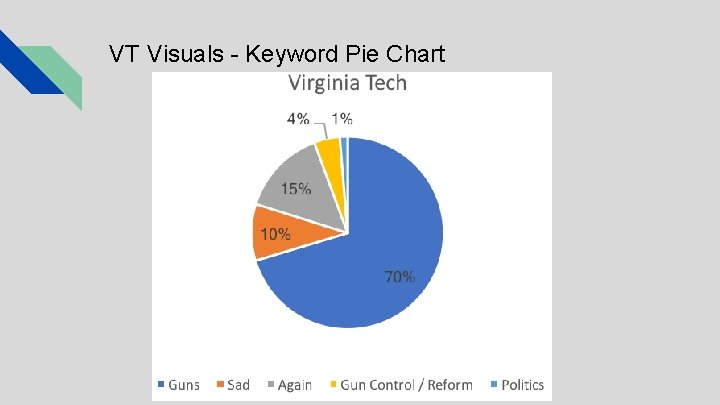 VT Visuals - Keyword Pie Chart 