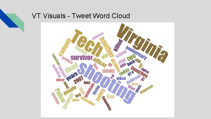 VT Visuals - Tweet Word Cloud 