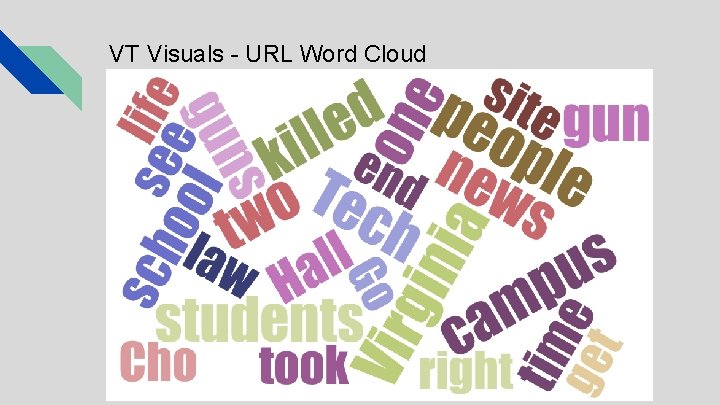 VT Visuals - URL Word Cloud 