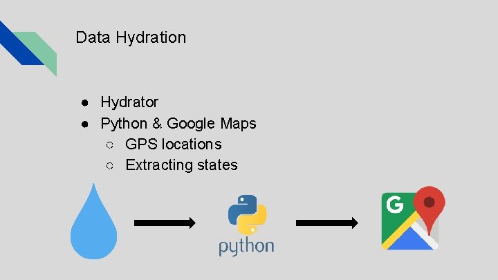 Data Hydration ● Hydrator ● Python & Google Maps ○ GPS locations ○ Extracting