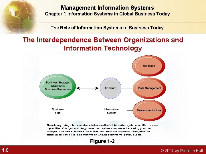 Management Information Systems Chapter 1 Information Systems in Global Business Today The Role of