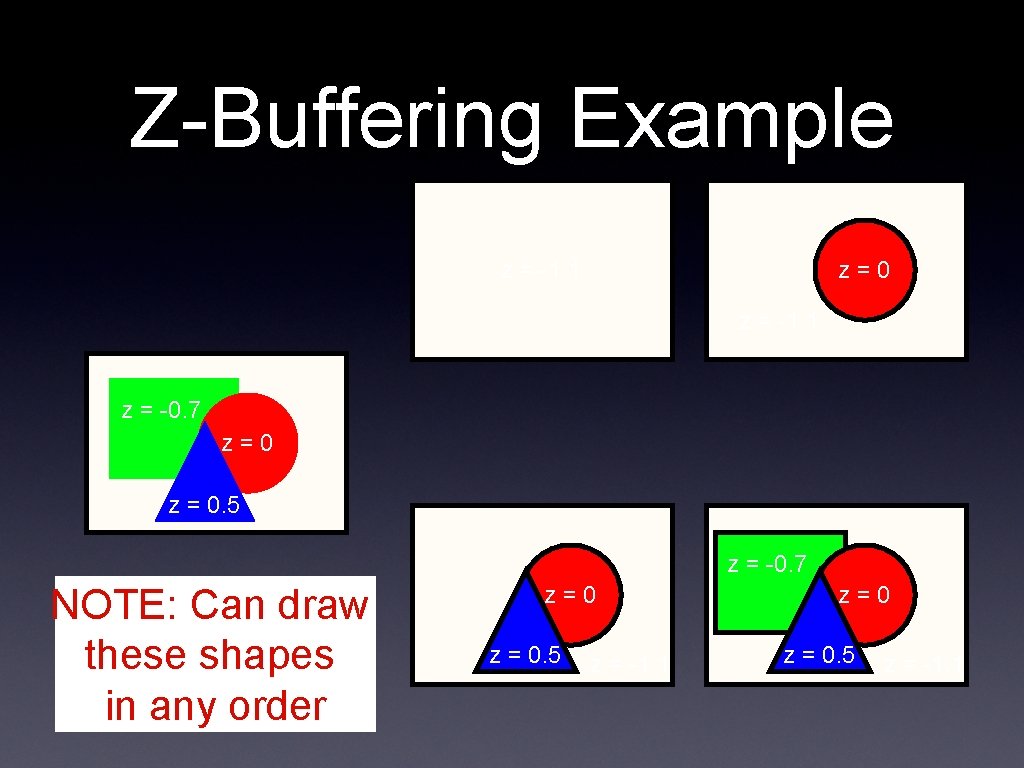 Z-Buffering Example z = -1. 1 z=0 z = -1. 1 z = -0.