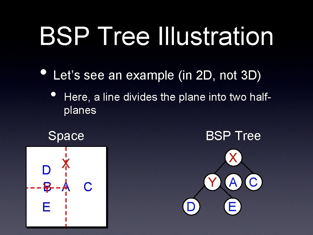 BSP Tree Illustration • Let’s see an example (in 2 D, not 3 D)