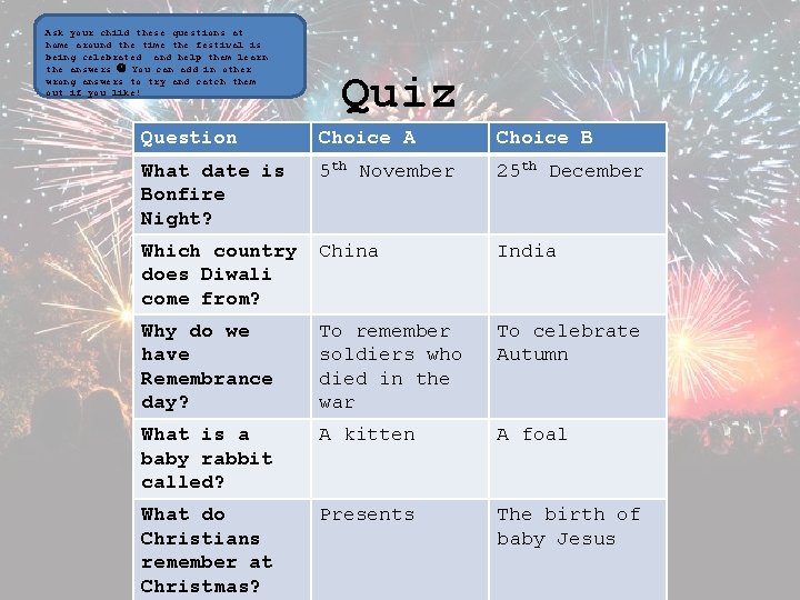 Ask your child these questions at home around the time the festival is being