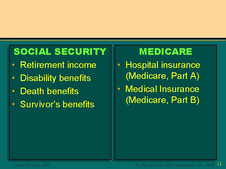 SOCIAL SECURITY • Retirement income • Disability benefits • Death benefits • Survivor’s benefits