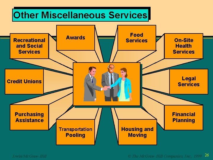 Other Miscellaneous Services Recreational and Social Services Awards Food Services Legal Services Credit Unions