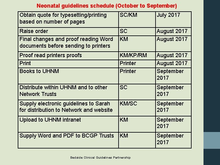 Neonatal guidelines schedule (October to September) Obtain quote for typesetting/printing based on number of