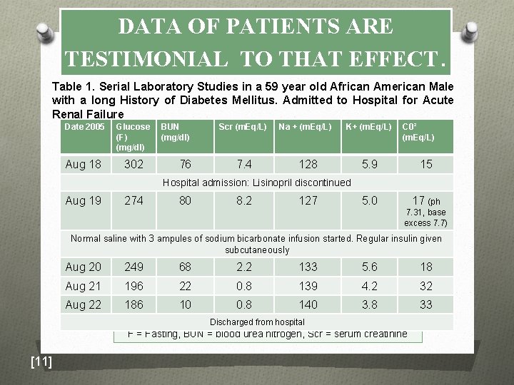 DATA OF PATIENTS ARE TESTIMONIAL TO THAT EFFECT. Table 1. Serial Laboratory Studies in