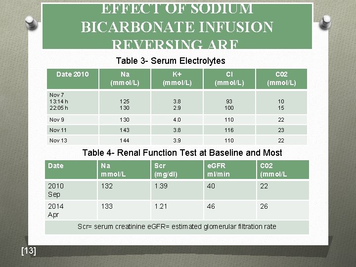 EFFECT OF SODIUM BICARBONATE INFUSION REVERSING ARF. Table 3 - Serum Electrolytes Date 2010