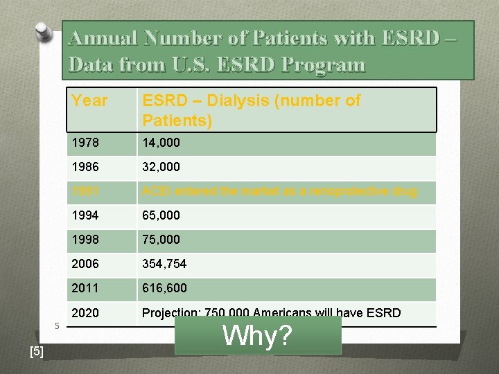 Annual Number of Patients with ESRD – Data from U. S. ESRD Program 5