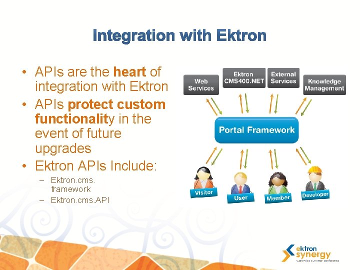  • APIs are the heart of integration with Ektron • APIs protect custom