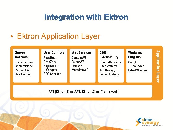  • Ektron Application Layer 