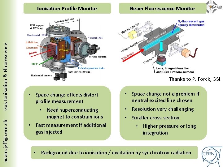 adam. jeff@cern. ch Gas Ionisation & Fluorescence Ionisation Profile Monitor Beam Fluorescence Monitor Thanks