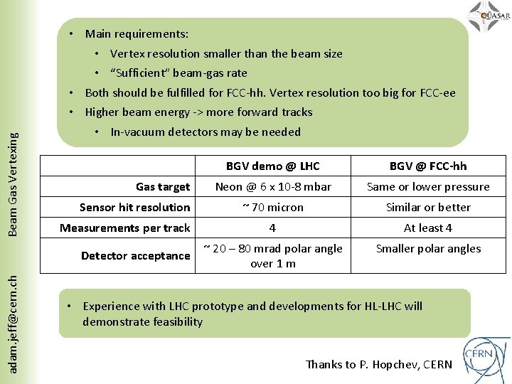 adam. jeff@cern. ch Beam Gas Vertexing • Main requirements: • Vertex resolution smaller than