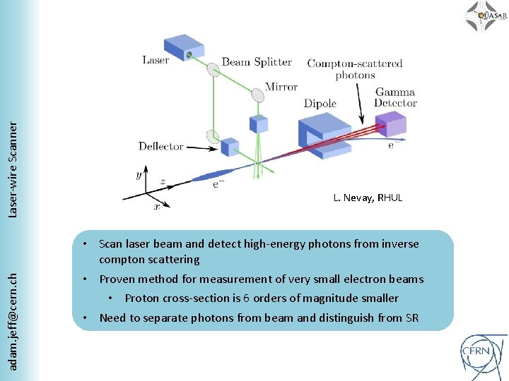 Laser-wire Scanner adam. jeff@cern. ch L. Nevay, RHUL • Scan laser beam and detect