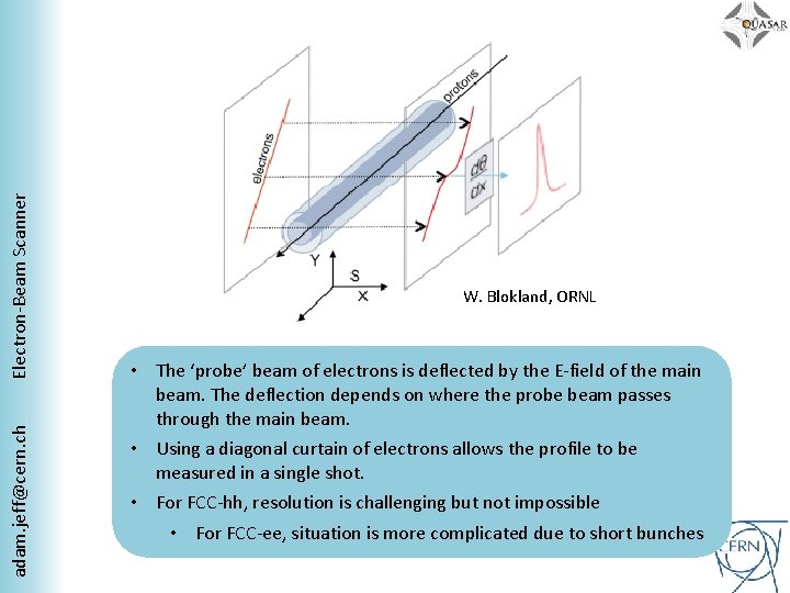 adam. jeff@cern. ch Electron-Beam Scanner W. Blokland, ORNL • The ‘probe’ beam of electrons