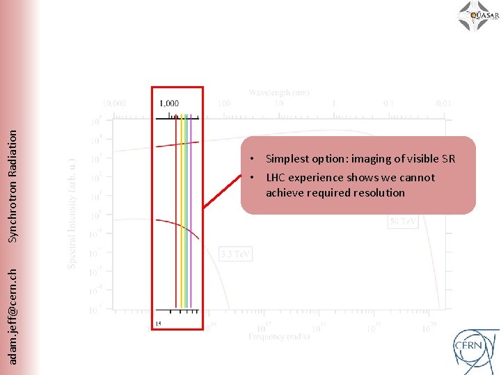 adam. jeff@cern. ch Synchrotron Radiation • Simplest option: imaging of visible SR • LHC