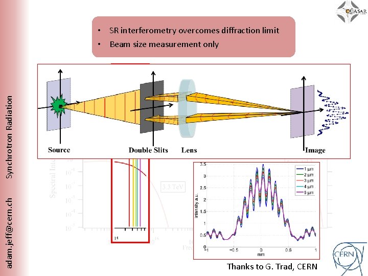 adam. jeff@cern. ch Synchrotron Radiation • SR interferometry overcomes diffraction limit • Beam size