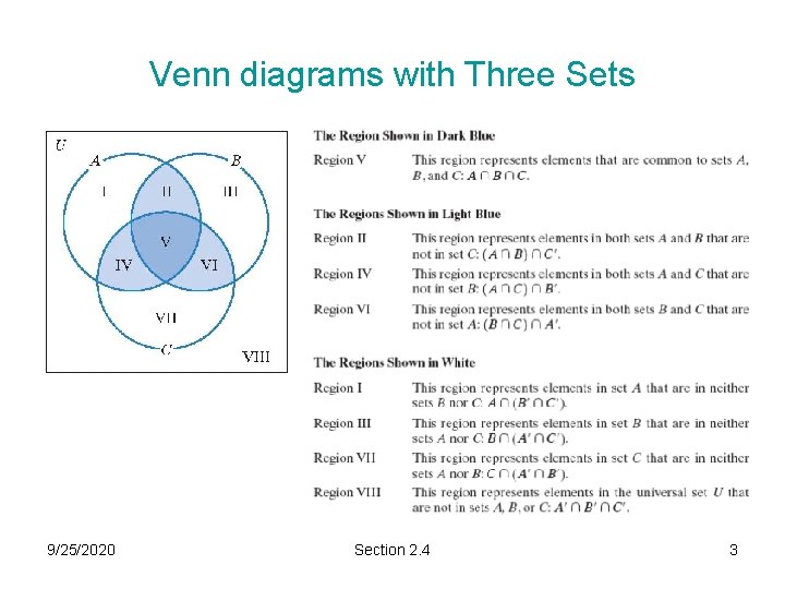 Venn diagrams with Three Sets 9/25/2020 Section 2. 4 3 