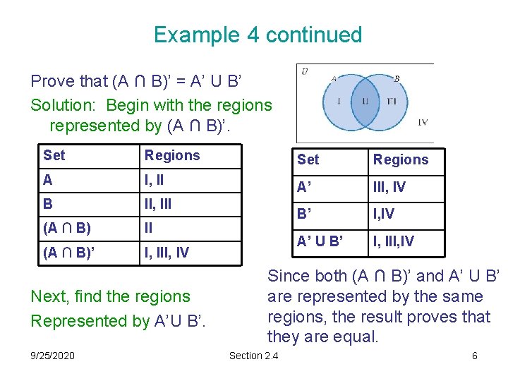 Example 4 continued Prove that (A ∩ B)’ = A’ U B’ Solution: Begin