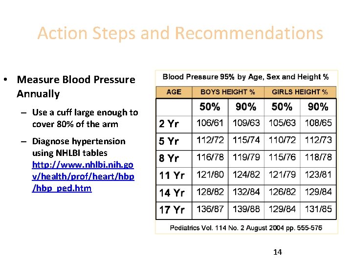 Action Steps and Recommendations • Measure Blood Pressure Annually – Use a cuff large
