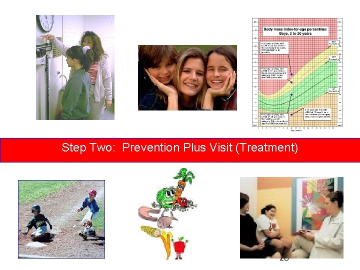 Step Two: Prevention Plus Visit (Treatment) 28 