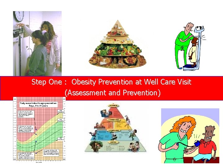 Step One : Obesity Prevention at Well Care Visit (Assessment and Prevention) 6 