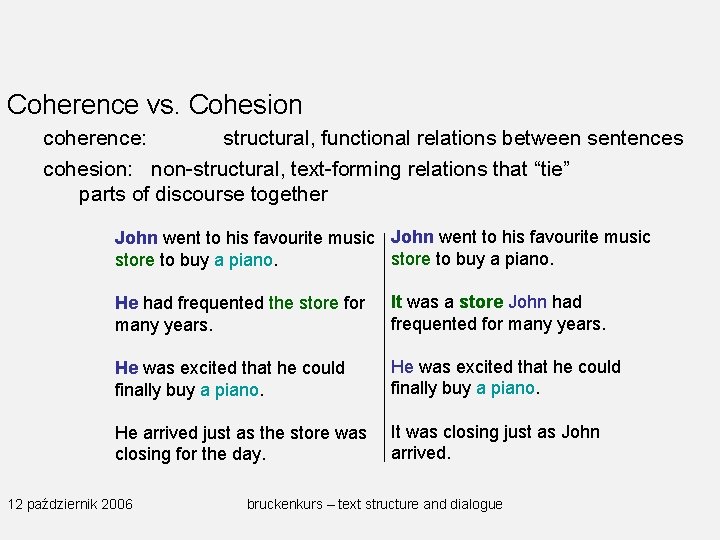Coherence vs. Cohesion coherence: structural, functional relations between sentences cohesion: non-structural, text-forming relations that