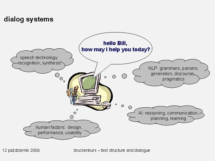 dialog systems hello Bill, how may I help you today? speech technology: recognition, synthesis